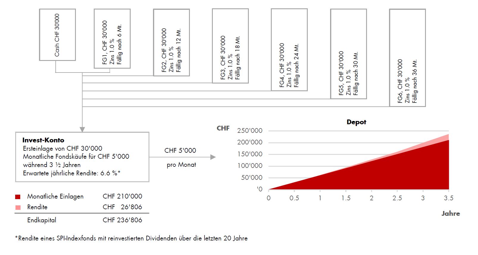 APPKB Invest smart November 2022